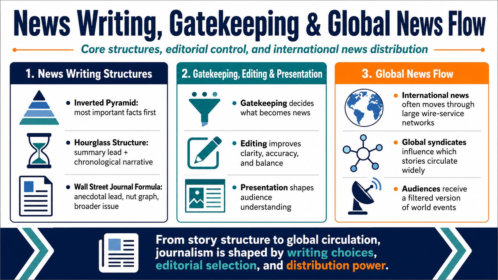 The Architecture of News