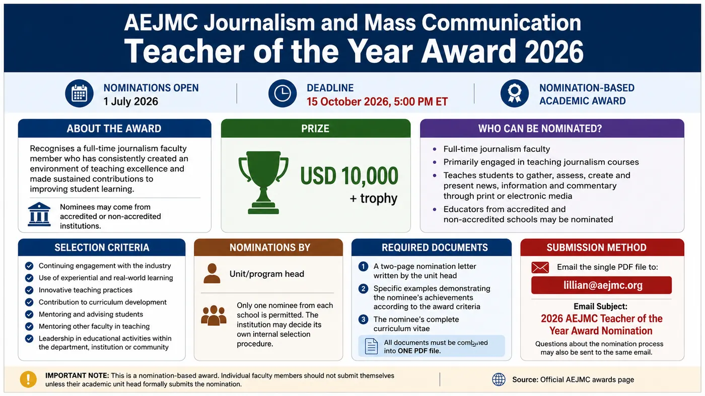 AEJMC Teacher of the Year Award 2026: $10,000 Prize | Nominate by 15 October
