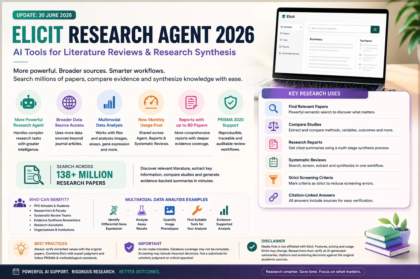 Elicit Research Agent 2026: New AI Tools for Literature Reviews and Research Synthesis