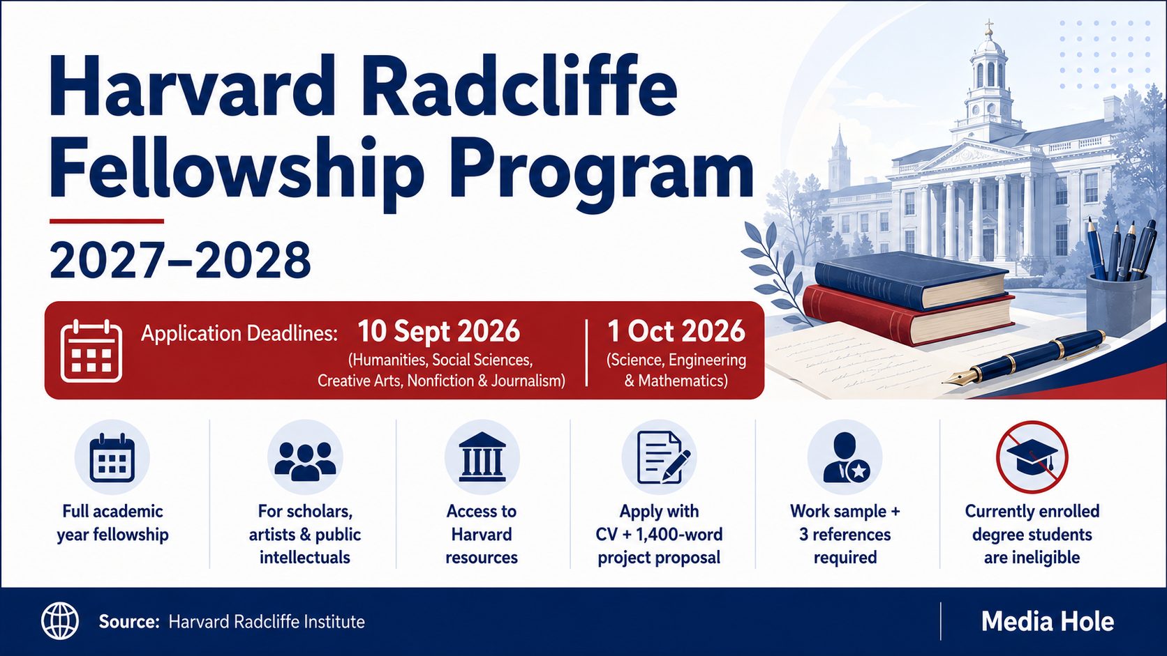 Harvard Radcliffe Fellowship 2027–2028