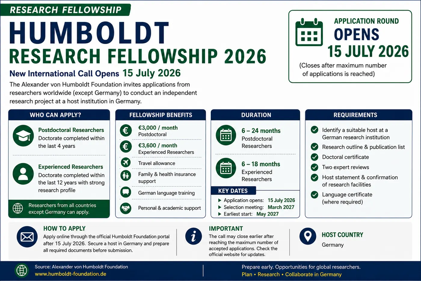 Humboldt Research Fellowship 2026: New International Call Opens 15 July
