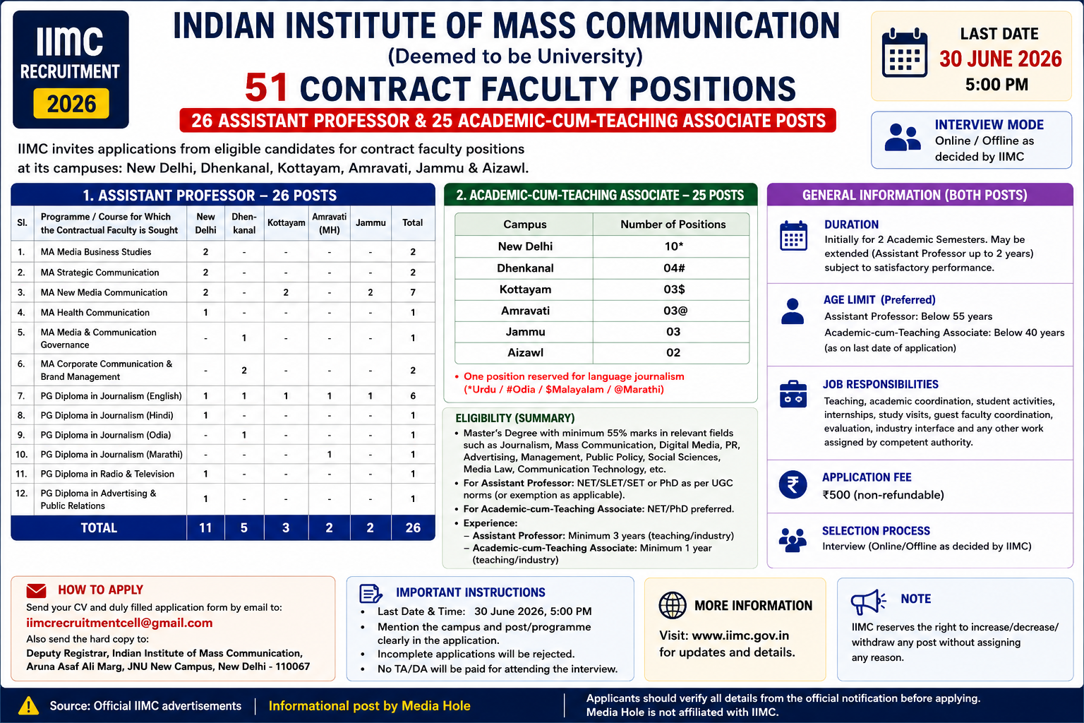 IIMC Recruitment 2026: Teaching Vacancies
