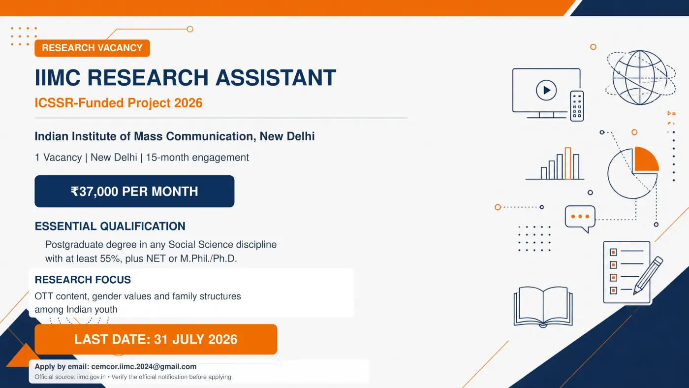IIMC Hiring Research Assistant for ICSSR-Funded Project 2026 – New Delhi