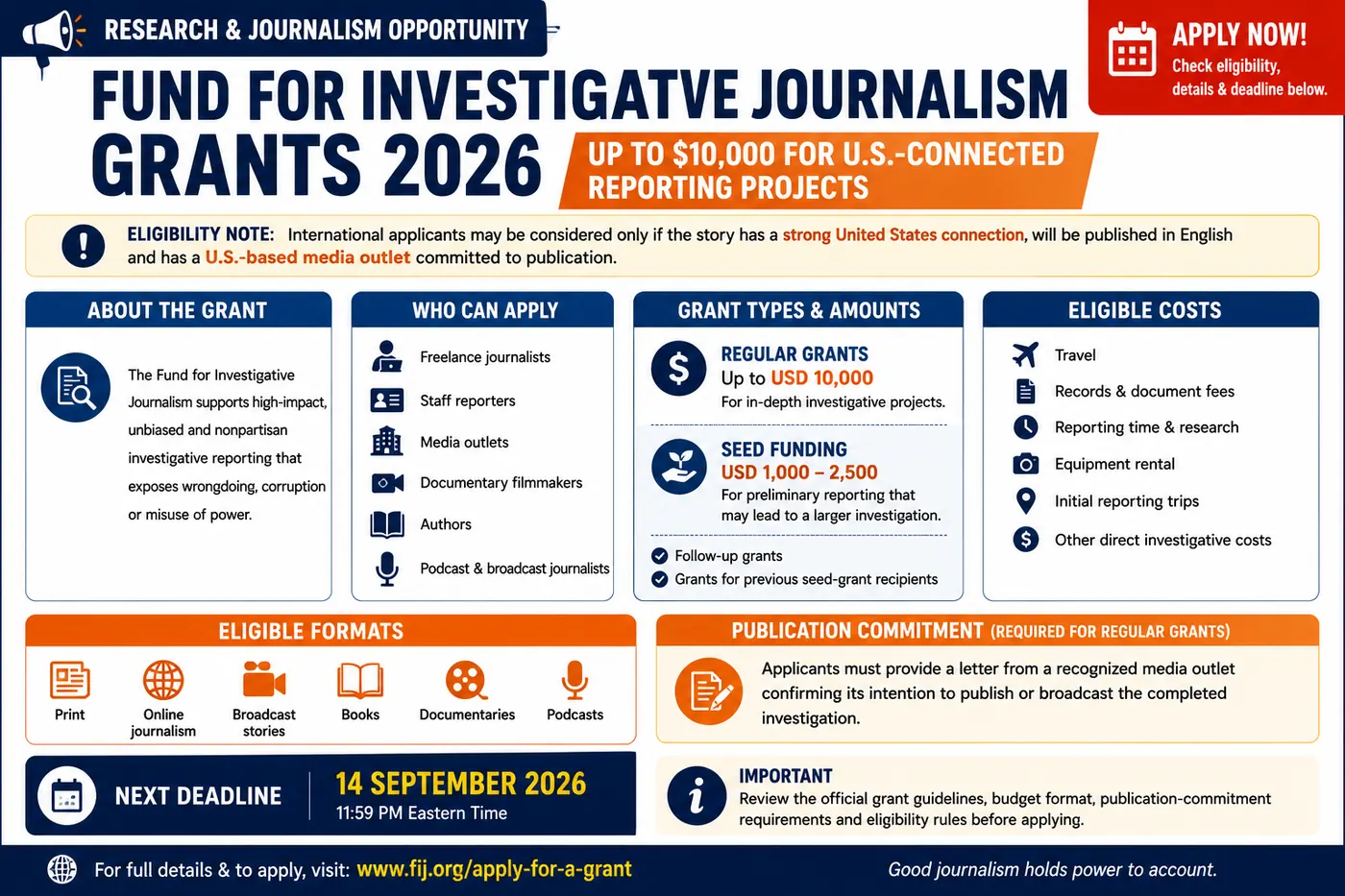 Fund for Investigative Journalism Grants 2026: Up to $10,000 for U.S.-Connected Reporting Projects