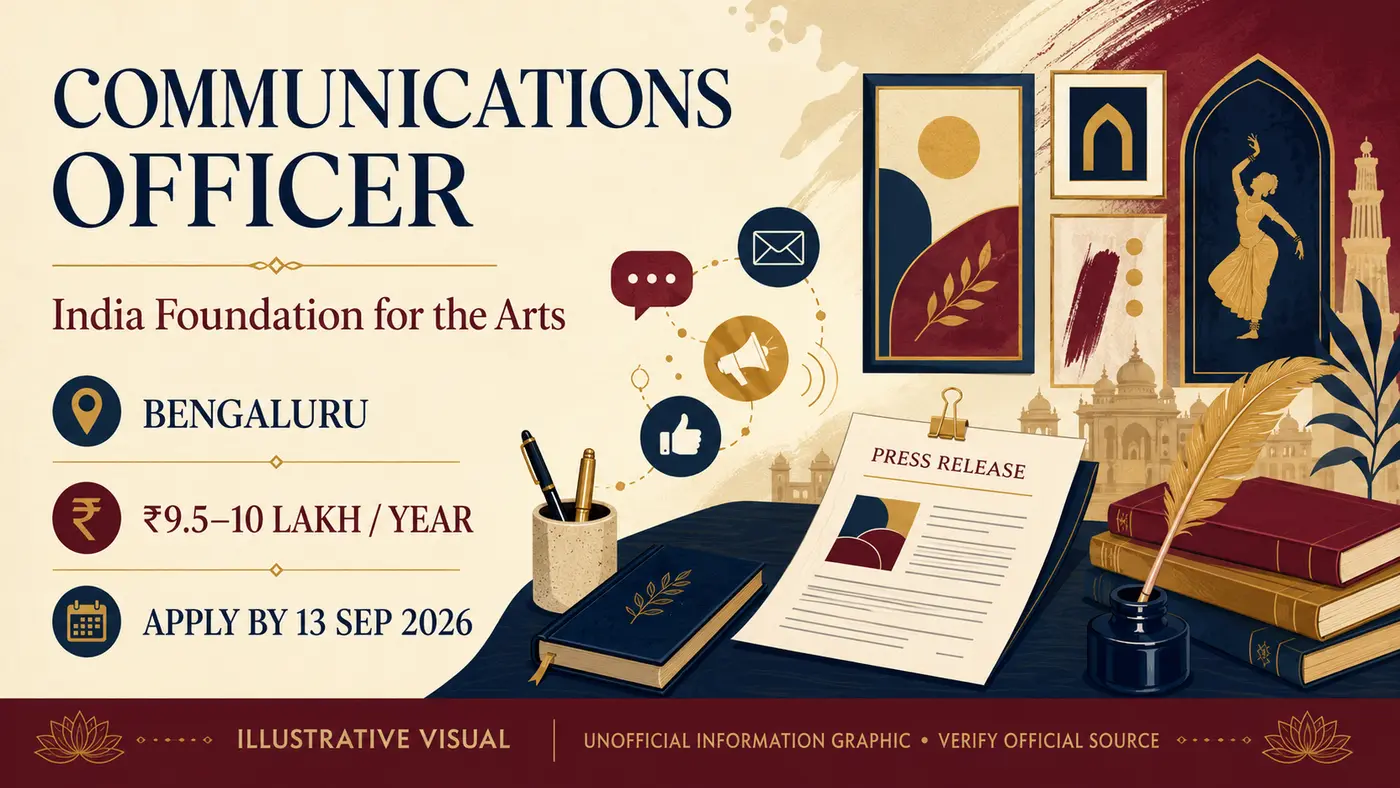 India Foundation for the Arts Hiring Communications Officer in Bengaluru – Salary ₹9.5–10 Lakh per Year
