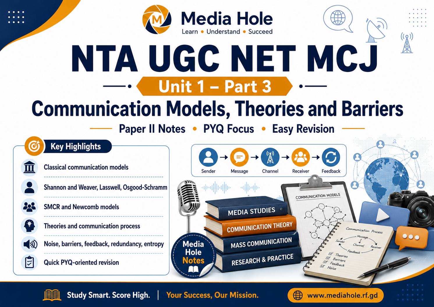NTA UGC NET MCJ Unit 1 Part 3: Communication Models, Theories and Barriers