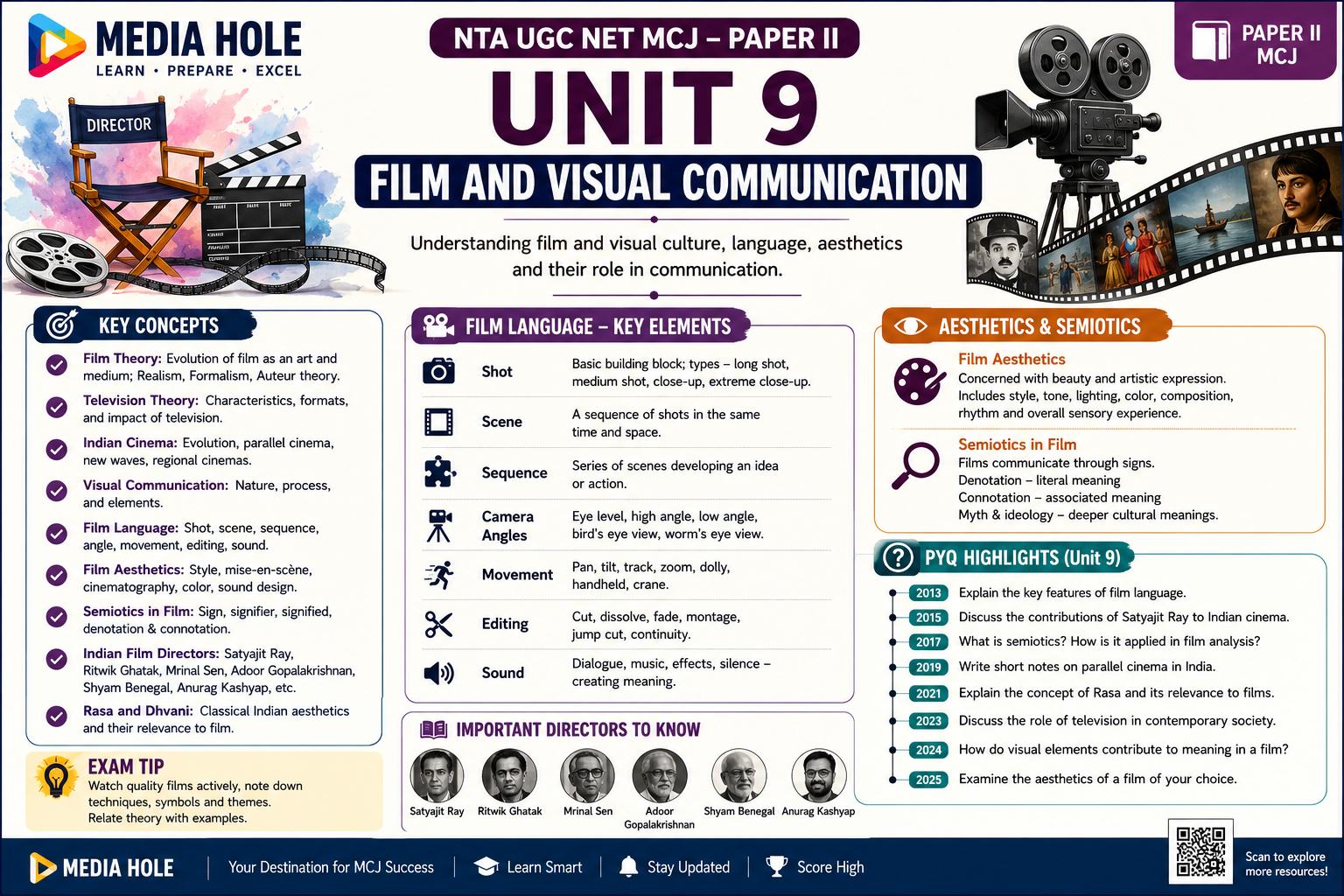 NTA UGC NET MCJ Unit 9: Film and Visual Communication