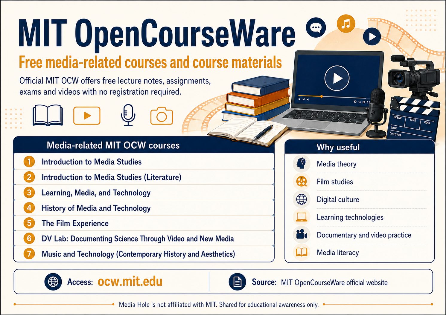 MIT OpenCourseWare: Free Media-Related Courses and Materials