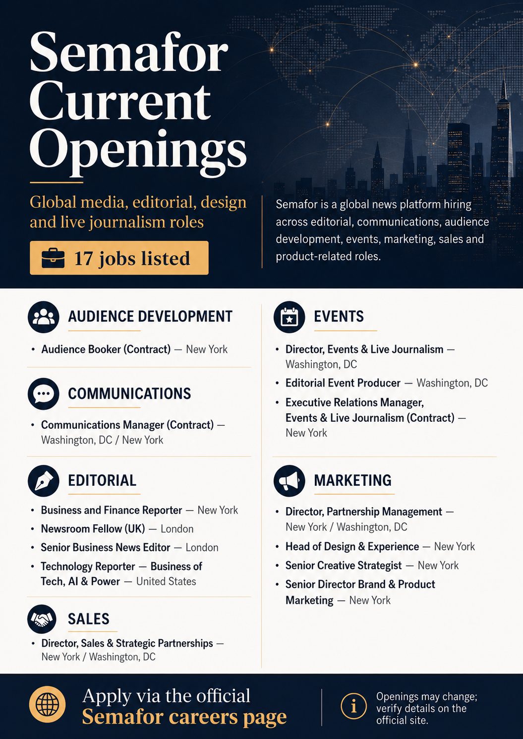 Semafor Current Openings: Global Media, Editorial, Design and Live Journalism Jobs