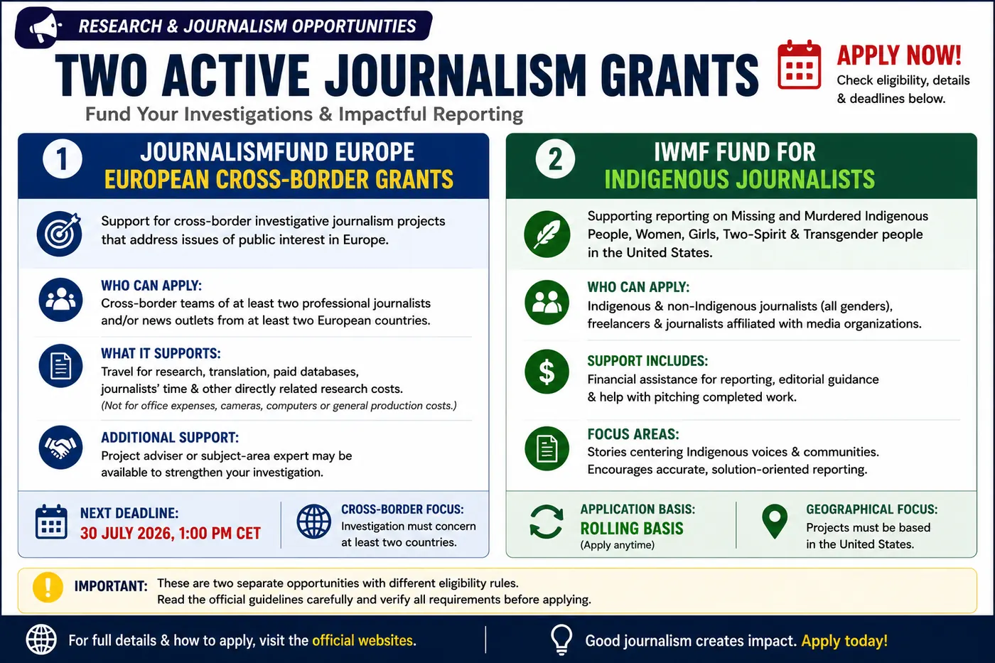 Two Active Journalism Grants: Cross-border Investigations and Indigenous Reporting Support